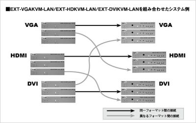 システム例