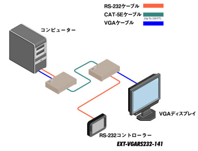 EXT-VGARS232-141