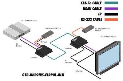 GTB-UHD2IRS-ELRPOL-BLK