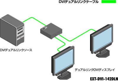 EXT-DVI-142DLN