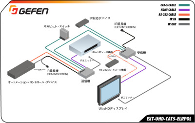 EXT-UHD-CAT5-ELRPOL