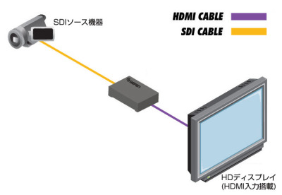 EXT-3G-HD-C