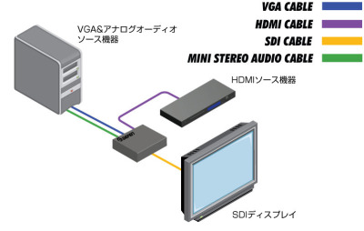 EXT-HDVGA-3G-SC