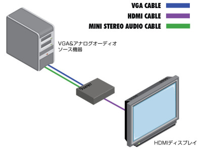 EXT-VGAA-HD-SC