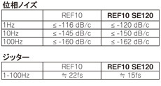 REF10 _REF10 SE120比較表
