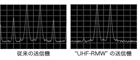 スペクトラム解析