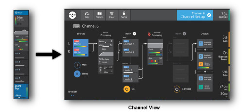 Channel View