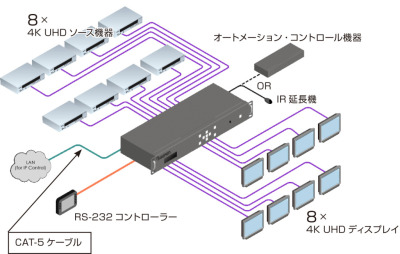 EXT-UHD-88 接続例