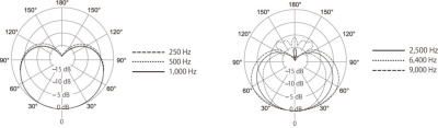 KSM8指向特性図