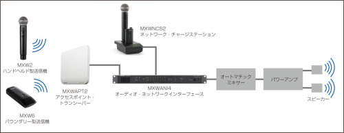 MXW2ｃｈ システム構成例