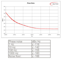 REF10_Phase Noise