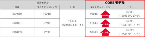 d:screetミニチュア・マイクロホン＆CORE