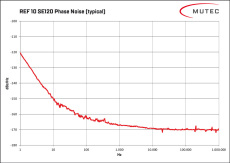 REF10 SE120_PhaseNoise