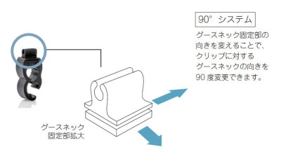 90°システム