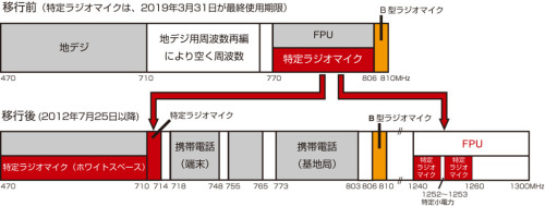 ホワイトスペースについて