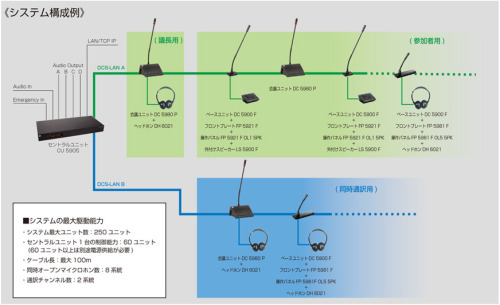 DDS 5900シリーズとは