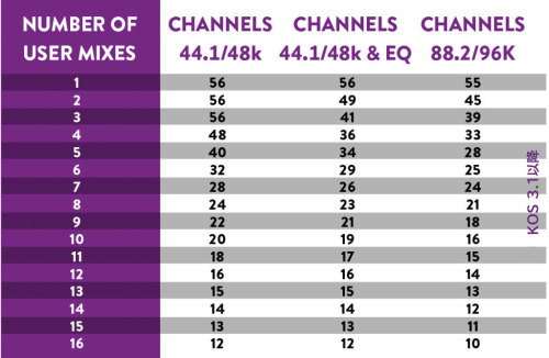 IO-channel-user-mix-count_KOS3_1_web-01-1024x669