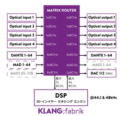 matrix-router-klangfabrik_201-01-1024x950