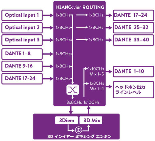 matrix-router-klangvier-V2-01