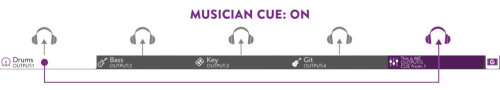 musicianCUE_diagram-01-1024x185