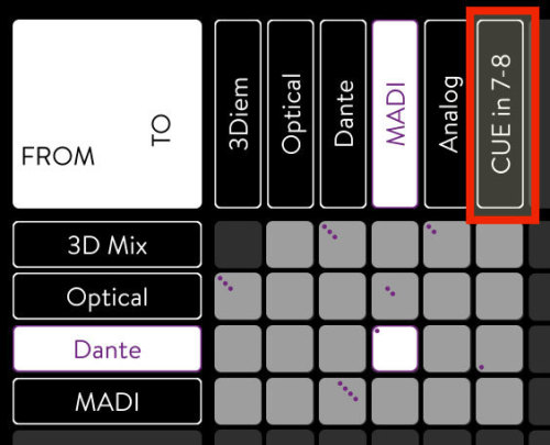 cue-input-routing