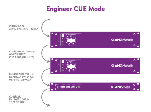 cuemode-01-1024x762