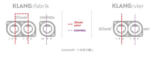 Dante-switch-configuration-modes-switch-detached-01-1024x385