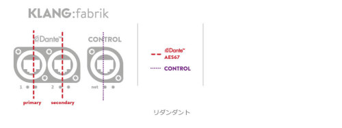 Dante-switch-configuration-modes-redundant-01-1024x385