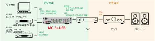 MC-3+USB_使用例1