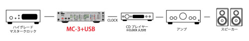 MC-3+USB_使用例2