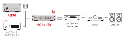 REF10&MC-3+USB_接続例②