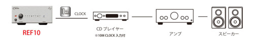 REF10_接続例③