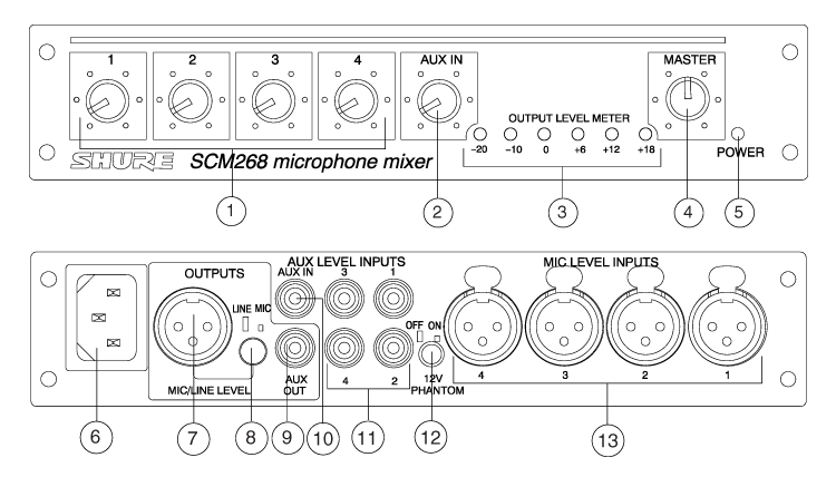 SHURE ミキサー SCM268