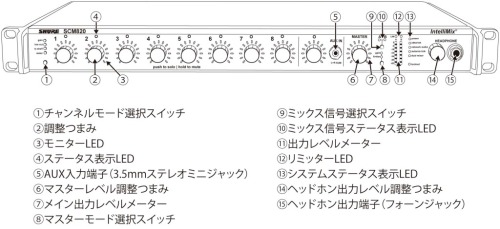 SCM820フロントパネル各部の名称