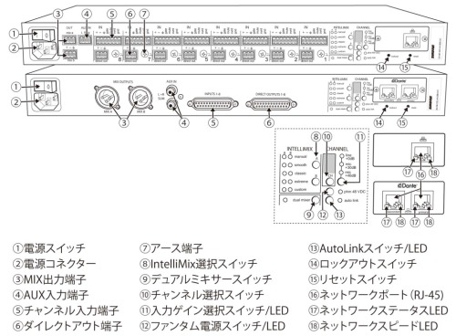 SCM820リアパネル各部の名称