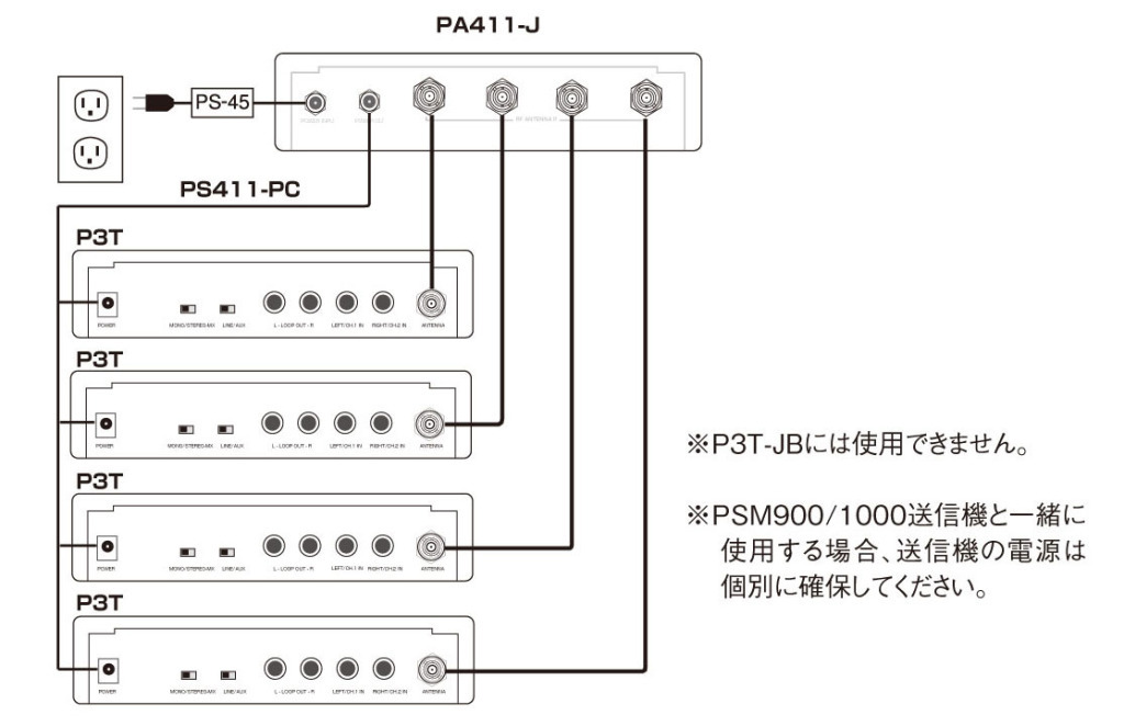 PA411-J - Shureインイヤー・モニターシステム - ヒビノインター 