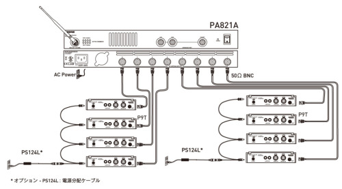 PA821A使用例