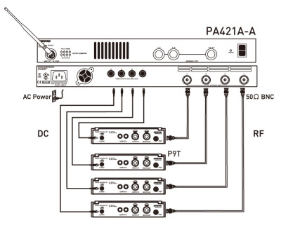 PA421A使用例