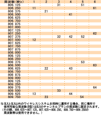 SLXの周波数・グループチャンネル一覧表