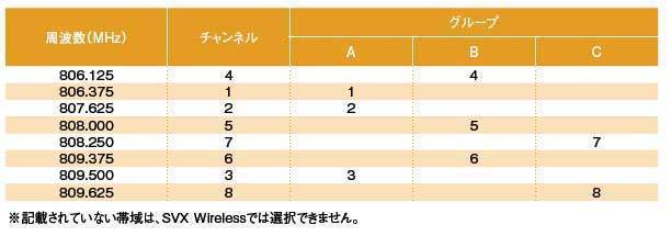 SVXの周波数・グループチャンネル一覧表 