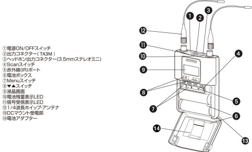 UR5&MW5_各部名称