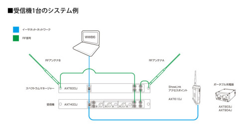 AXT_受信機1台のシステム例