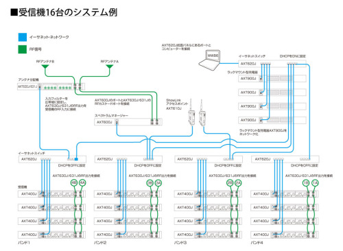 AXT_受信機16台のシステム例