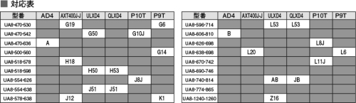 UA8対応表