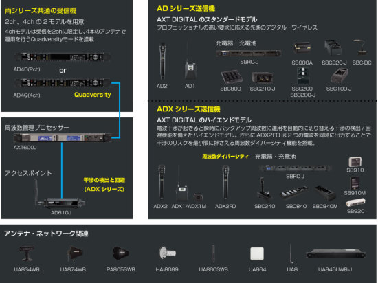 機器構成