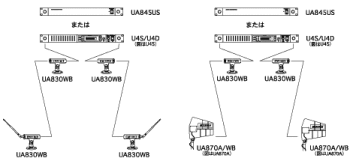 UA845J　接続イメージ