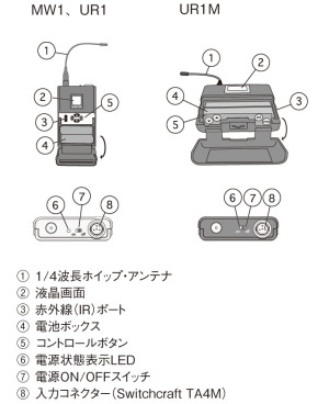 各部の名称