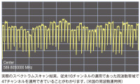 スペクトラムスキャン結果