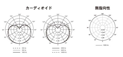 MX150指向特性図