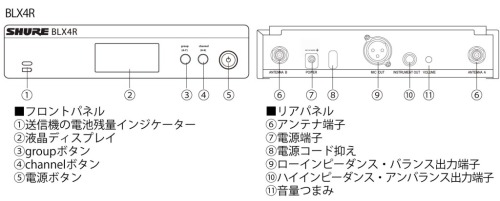 BLX4R各部の名称